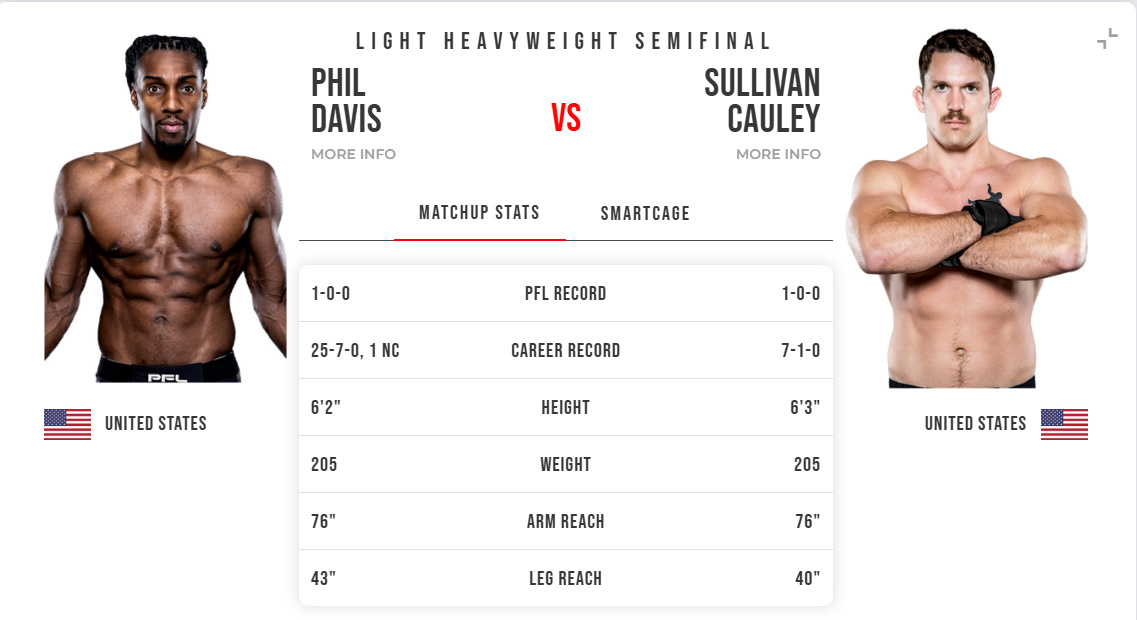 Смотреть фильм Фил Дэвис - Салливан Коули (PFL 2025 WT 7: SemiFinals. 28.06.2025) 2 на иви
